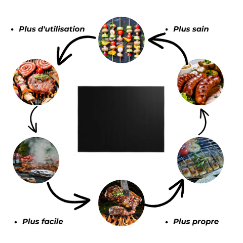 Tapis de Barbecue Antiadhésif Réutilisable