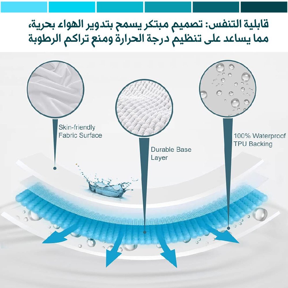 Drap Housse Bébé Imperméable - Un acheté le 2éme est offert - draps de lit Dwirty Maroc