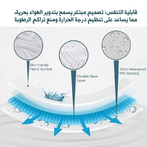 Protège matelas imperméable avec Élastiques : Une Protection Totale et Confortable - Protège Matelas Imperméable Dwirty Maroc